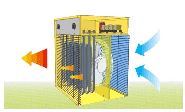 MASTER B9 ECA elektromos hőlégfúvó 9KW 